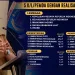 Tangsel Masuk 5 Besar Realisasi Tertinggi Belanja Produk Dalam Negeri dan UMK