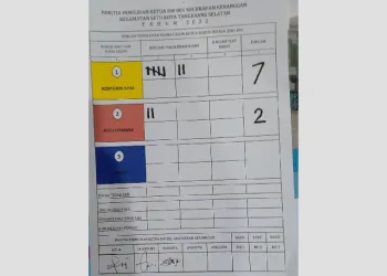 Pemilihan Ketua RW di Keranggan Abaikan Perwal Tangsel
