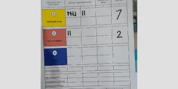 Pemilihan Ketua RW di Keranggan Abaikan Perwal Tangsel