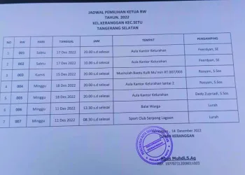 Lurah Keranggan Dinilai Labrak Perwal Tangsel Jika Tetap Sahkan Hasil Pemilihan Ketua RW