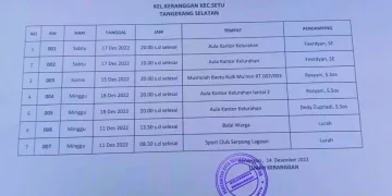 Lurah Keranggan Dinilai Labrak Perwal Tangsel Jika Tetap Sahkan Hasil Pemilihan Ketua RW