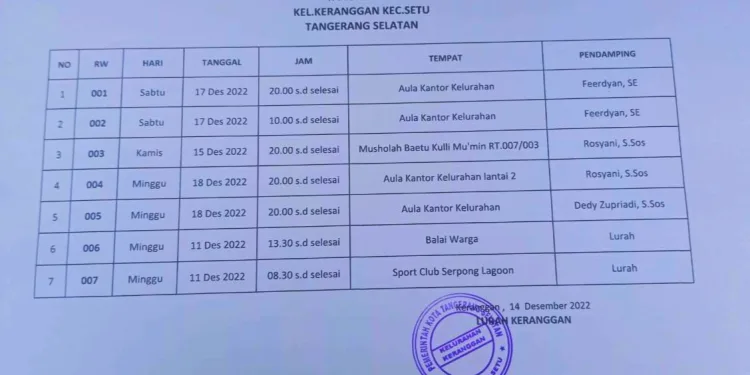 Lurah Keranggan Dinilai Labrak Perwal Tangsel Jika Tetap Sahkan Hasil Pemilihan Ketua RW