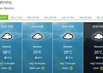 Ini Prakiraan Cuaca Selama Sepekan di Kota Tangerang