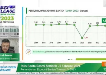 Pertumbuhan Ekomomi di Banten Tahun 2023 Melambat Dibandingkan Tahun 2022