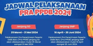 Disdik Kota Tangerang Mulai Buka Pra PPDB SD 2024