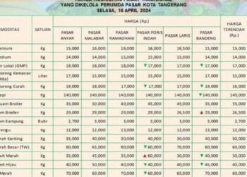 Pasca Lebaran Pemkot Tangerang Klaim Harga Sembako Cenderung Menurun