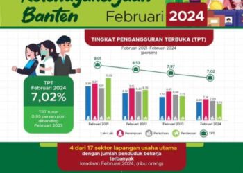 Pengangguran Provinsi Banten Alami Tren Penurunan
