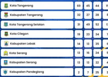 POPDA XI Banten Tuan Rumah Kota Tangerang Dominasi Perolehan Medali