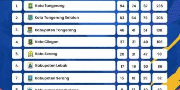 Tuan Rumah Kota Tangerang Raih Juara Umum POPDA XI Banten Dengan 235 Medali
