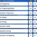 Tuan Rumah Kota Tangerang Raih Juara Umum POPDA XI Banten Dengan 235 Medali