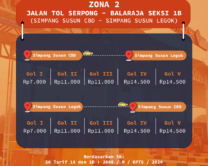 Tol Serpong Balaraja Sesuaikan Tarif