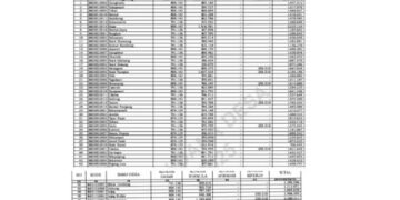 Dana Desa 2025 Digelontorkan ke Provinsi Banten, Berikut Daftar Daerah  yang Menerimanya
