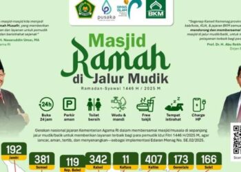 Kementerian Agama Siapkan Ribuan Masjid Ramah untuk Kenyamanan Pemudik Lebaran 2025