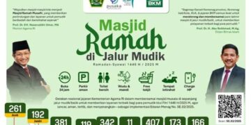 Kementerian Agama Siapkan Ribuan Masjid Ramah untuk Kenyamanan Pemudik Lebaran 2025