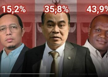 Survei Menteri