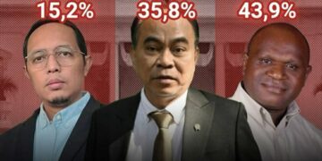 Survei Menteri