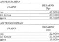 Berikut Besaran Tunjangan Perumahan dan Transportasi Anggota DPRD Kabupaten Tangerang