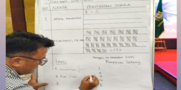 Mukota Kadin Tangsel, Marhadi Peroleh 139 Suara, Arnovi 2 Suara
