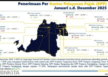 Penerimaan Negara Bukan Pajak di Banten Lampaui Target