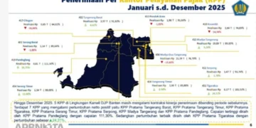 Penerimaan Negara Bukan Pajak di Banten Lampaui Target
